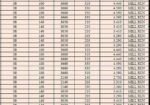 5cont hôm nay về kho, 38 millrun +22 claer argentina