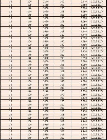 5cont hôm nay về kho, 38 millrun +22 claer argentina